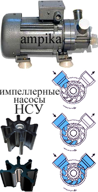 Насосы с мягким ротором (импеллерные)
