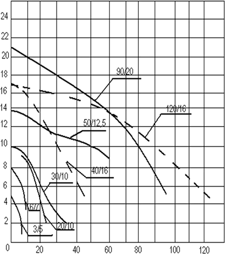 ФГП 6/7 (L=1,1 м)-снят с производства. Аналог VALM 30/1000_220В