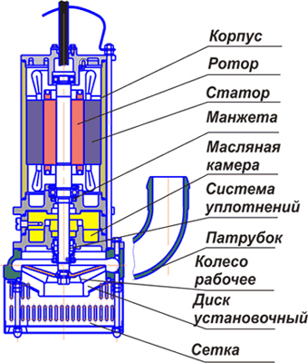 4ГНОМ 50-25 4ГНОМ 50-25
