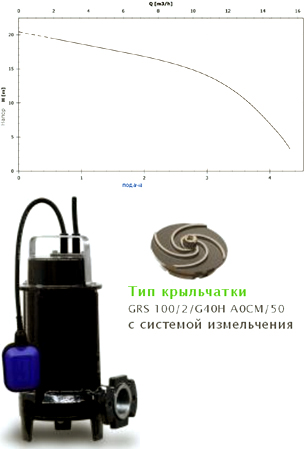 GRS 100/2/G40H A0CM5