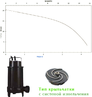 GRS 100/2/G40H A0CT5