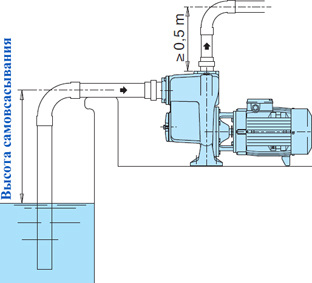 AM50-125 BE_220В