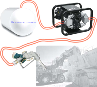 Gruppo ST200 Gruppo ST200