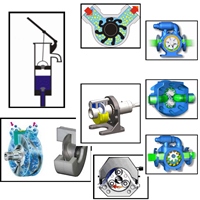 Принцип действия насосов