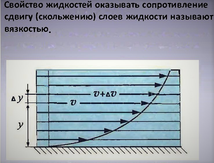 Пример перемещения слоёв жидкости при неподвижной нижней стенке