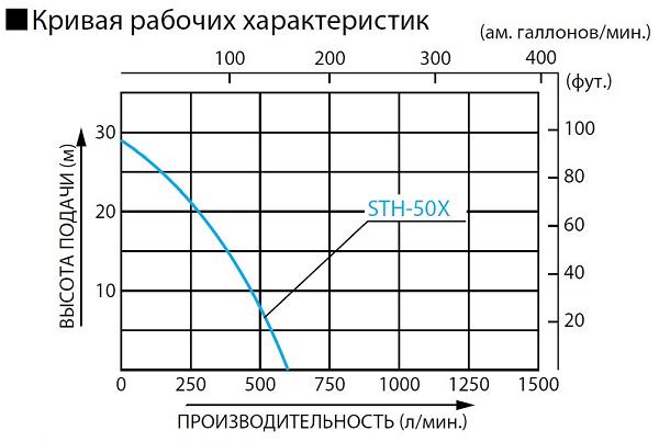 STH-50X
