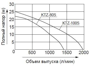 KTZ-100S o/s
