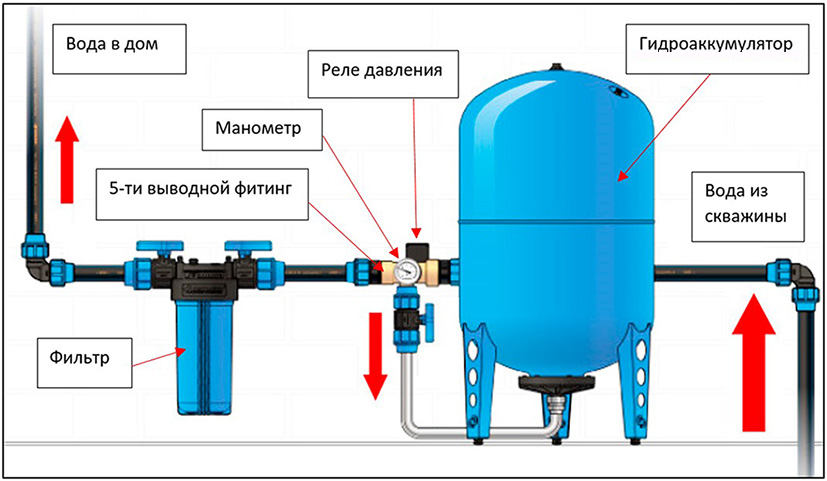Схема автоматики погружного скважинного насоса
