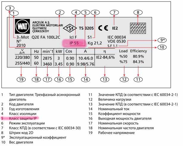 Расшифровка таблички на двигателе