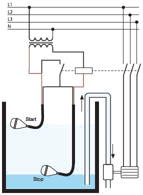 Автоматизация насосного оборудования. Часть первая. Поплавковый выключатель.