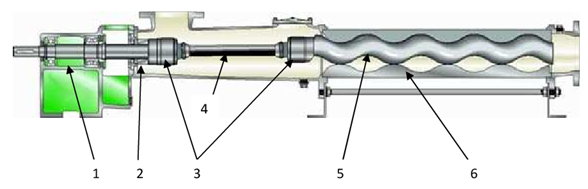 Разрез винтового (героторного) насоса