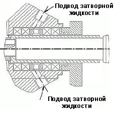 Двойное сальниковое уплотнеение вала насоса