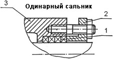 Одинарное сальниковое уплотнеение вала насоса