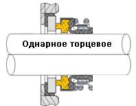 Одинарное торцевое уплотнение насоса